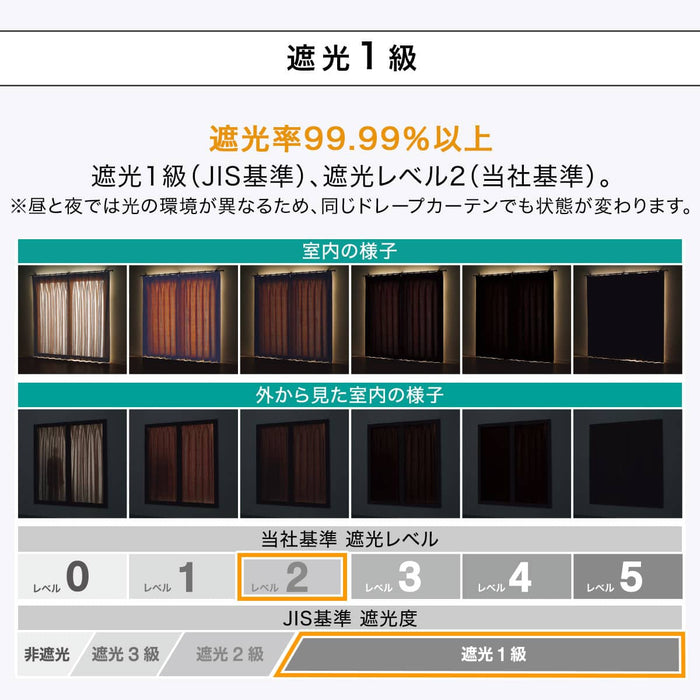 CURTAIN RD140 GR 150X200X2
