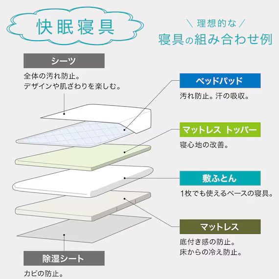 ANTIBACTERIAL DEODORIZING AND MITES MATTRESS 3 D