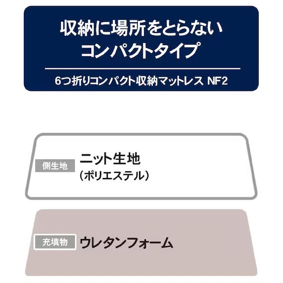 6FOLDABLE COMPACT STRAGE MATTRESS NF2 S