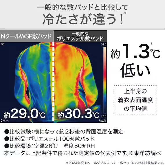 RUBBERLESS MATTRESS PAD N COOL WSP D DBL S2403