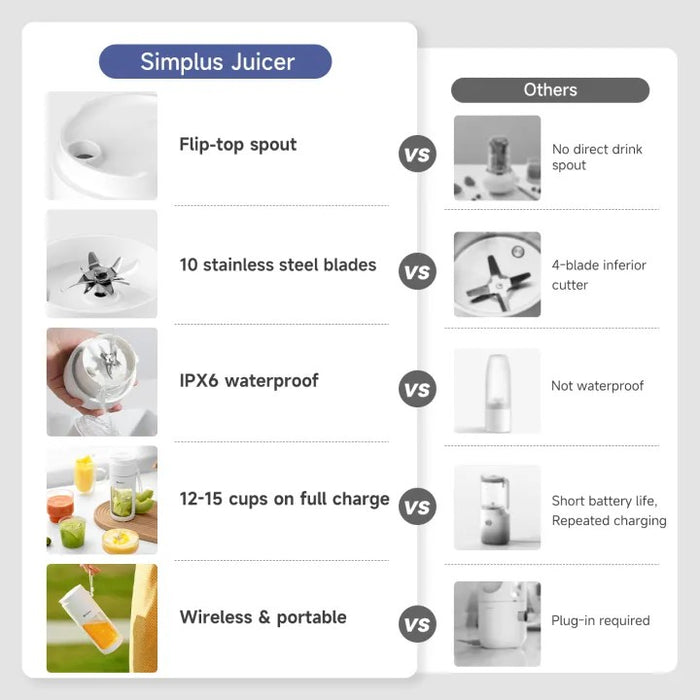 PORTABLE BLENDER 008 340ML WH