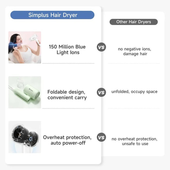 FOLDING HAIR DRYER 008 W/ION WH