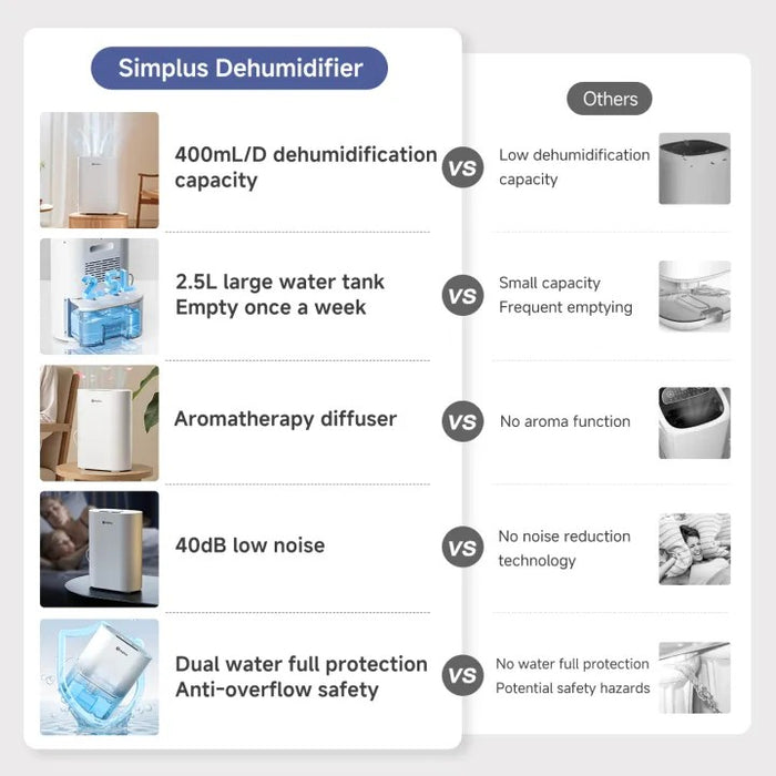 PELTIER DEHUMIDIFIER 002 2.5L WH