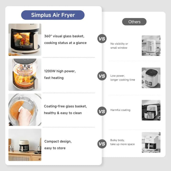 AIR FRYER 017 3.5L GLASS B CWH