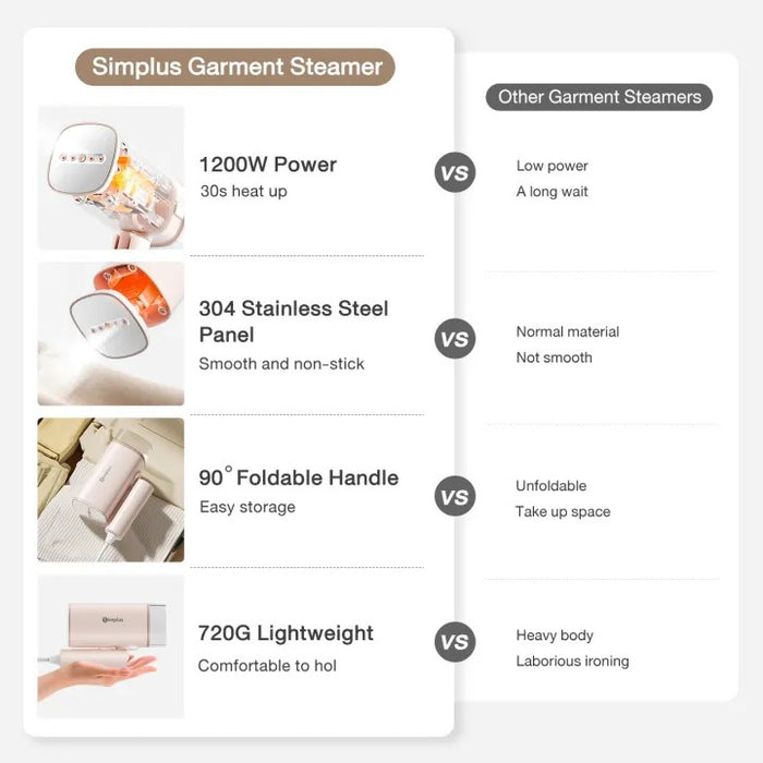 FOLDABLE STEAMER 020 180ML WH