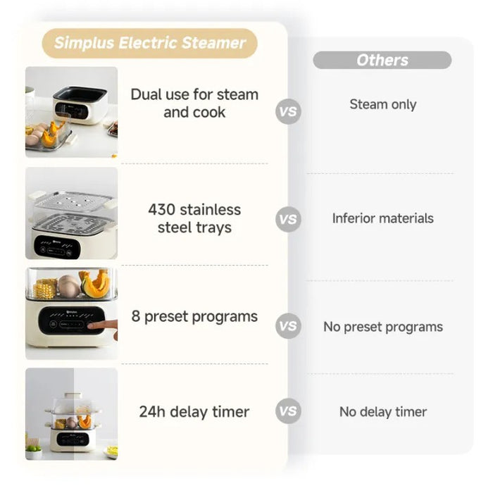 ELECTRIC FOOD STEAMER 004-3T BS
